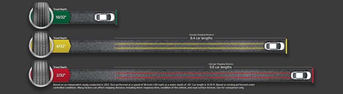 Dulles Kia in Leesburg VA